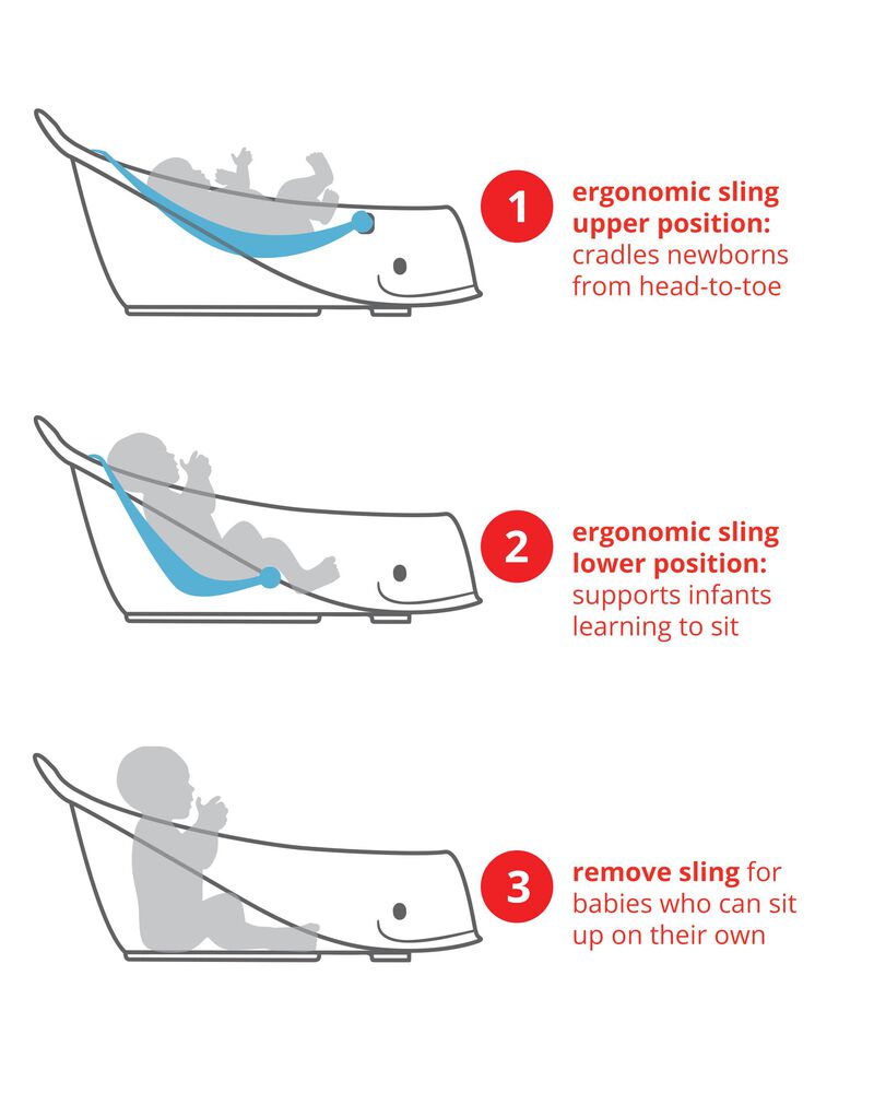 MOBY® 3-Stage Whale Bathtub With Sling, image 6 of 16 slides