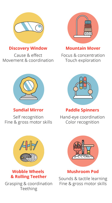 Discoverosity Montessori-Inspired Activity Center features 6 sensory toys, including a Discoverosity Window, Mountain Mover, Sundial Mirror, Paddle Spinner, Wobble Wheels & Rolling Teether, and Mushroom Pod.