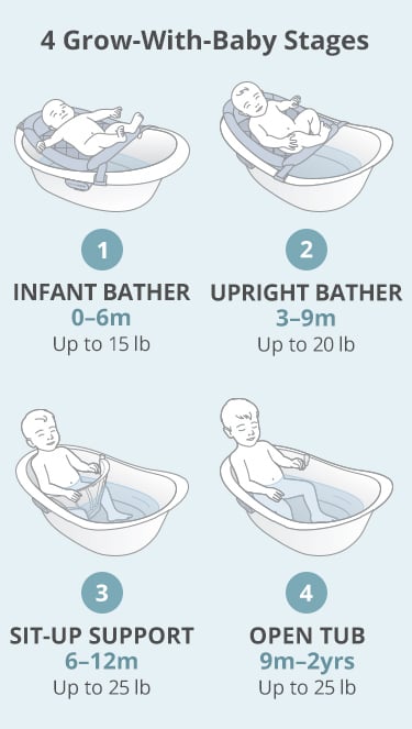 4 grow-with-baby stages